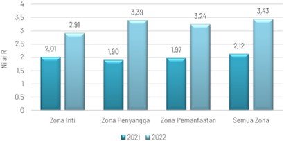 Chart, bar chart
Description automatically generated