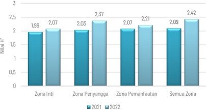 Chart, bar chart
Description automatically generated