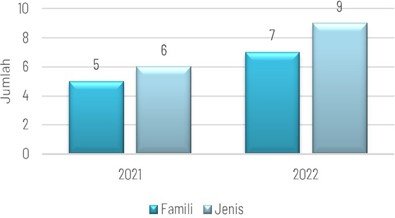 Chart, bar chart, box and whisker chart
Description automatically generated