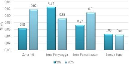 Chart, bar chart
Description automatically generated