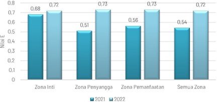 Chart, bar chart
Description automatically generated